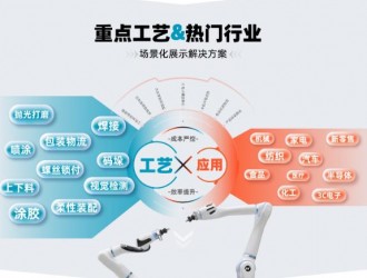 【參觀指南】10月29日東莞國(guó)際工業(yè)自動(dòng)化及機(jī)器人展即將開展